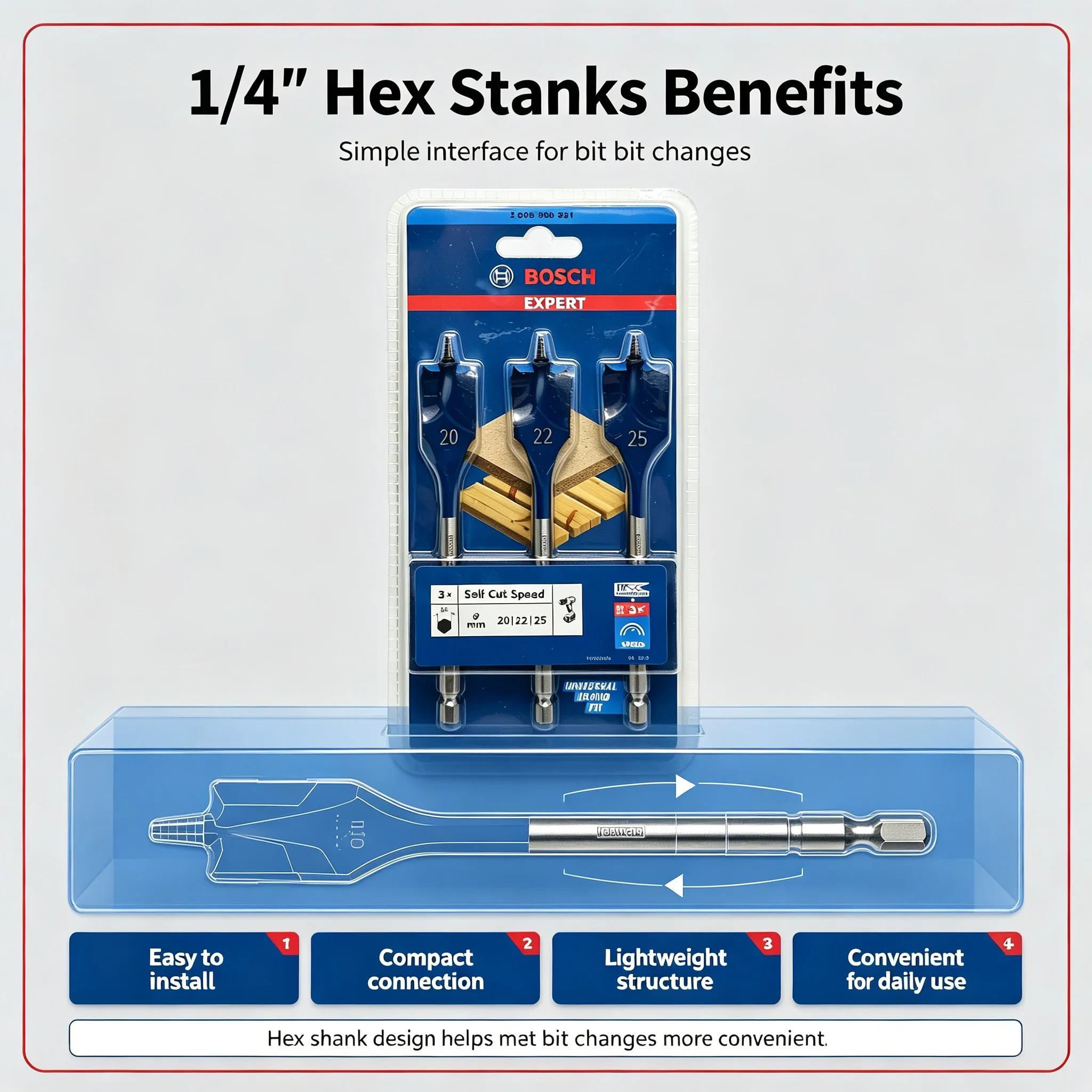 Bosch Expert Series Drill Bits - Power Tools Set 评论和价格